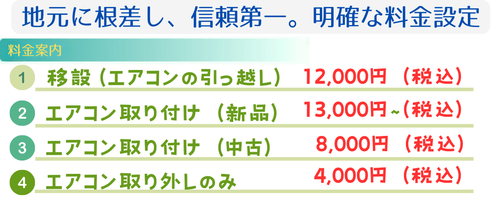 地元に根差し信頼第一を掲げ、エアコンの取り付け(中古8,000円、新品13,000円)、移設(12,000円)、取り外しのみ(4,000円)など明確な料金設定で提供しています。